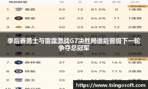 季后赛勇士与雷霆激战G7决胜局谁能晋级下一轮争夺总冠军